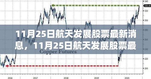 11月25日航天发展股票最新消息，行业趋势、前景分析与投资洞察全解析