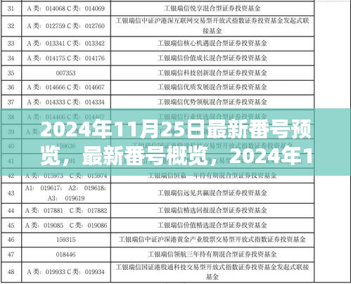 2024年11月25日最新番号预览，最新番号概览，2024年11月25日的科技、社会与生活新动态