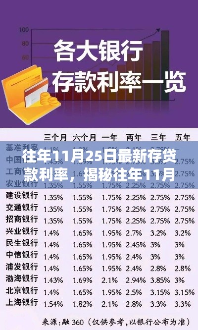 揭秘，历年11月25日最新存贷款利率调整动态及解析