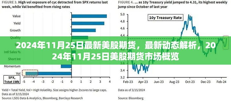 最新动态解析，2024年11月25日美股期货市场概览与期货动态