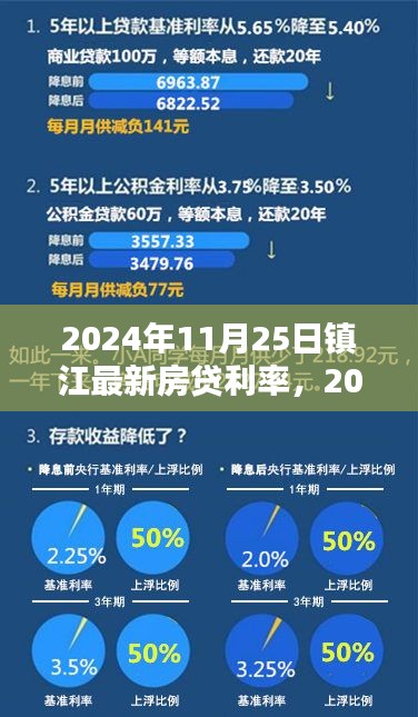 2024年镇江最新房贷利率全攻略，轻松获取最优惠房贷利率