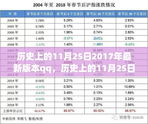 历史上的11月25日，探究QQ 2017年最新版本的发展与影响