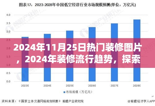 探索2024年装修流行趋势，热门图片与前沿设计