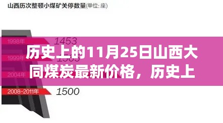 历史上的11月25日山西大同煤炭价格变迁及影响分析