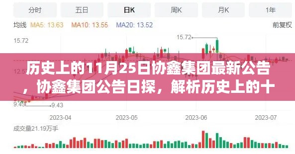 协鑫集团公告揭秘，历史上的11月25日及其深远影响解析