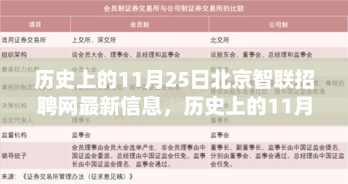 历史上的11月25日北京智联招聘网最新信息深度解析与介绍