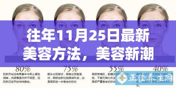 历年11月25日最新美容趋势，探索新潮方法与深远影响