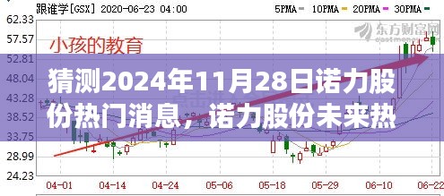 诺力股份未来趋势解析，热门消息预测与观点分析（2024年11月28日视角）