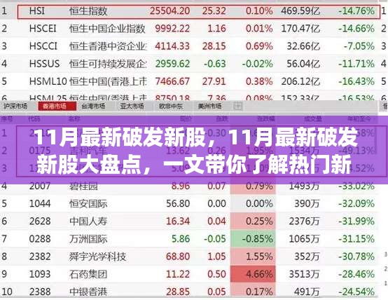 11月热门新股破发大盘点，最新动态一网打尽