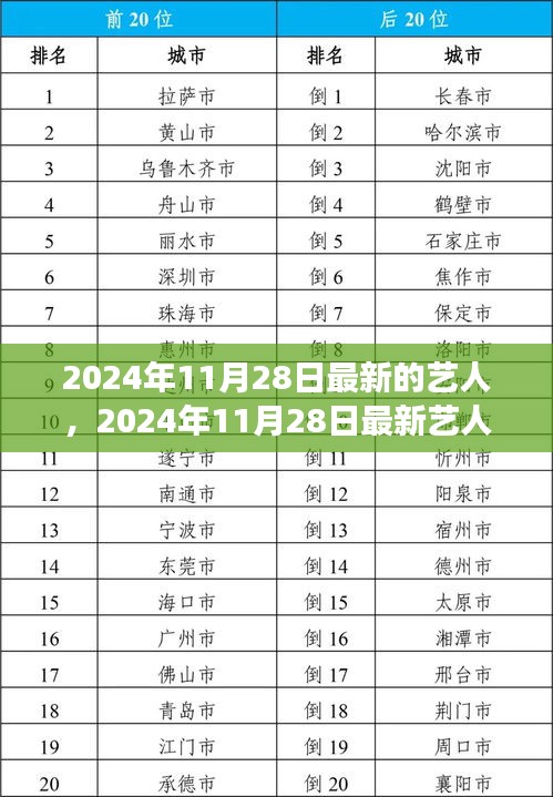 2024年11月28日最新艺人星光璀璨，谁将崭露头角