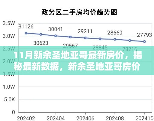 揭秘新余圣地亚哥最新房价走势，11月数据及分析报告出炉！