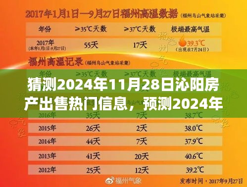 2024年沁阳房产市场预测，热门出售信息及分析