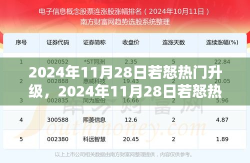 2024年11月28日若怒热门升级完全指南，一步步操作教程