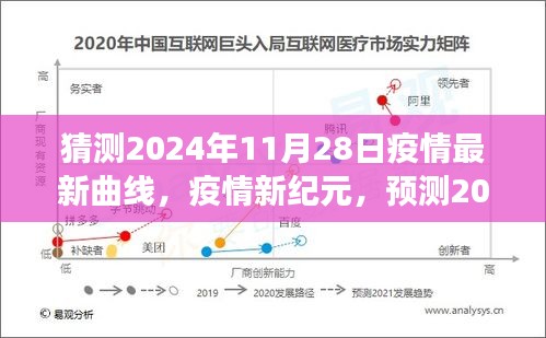 2024年疫情最新曲线预测，全球演变与疫情新纪元的展望