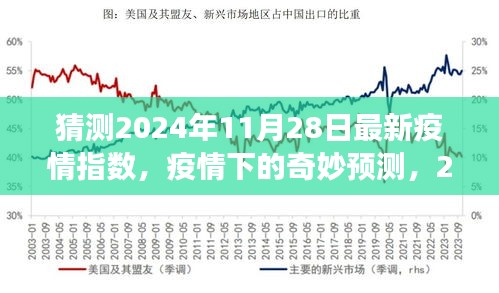 疫情下的奇妙预测，2024年11月28日的疫情指数与温馨故事展望