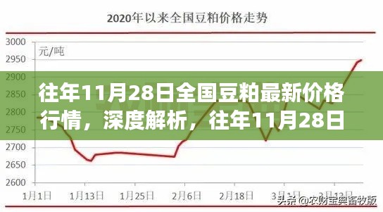 往年11月28日全国豆粕价格行情深度解析与特性评测报告