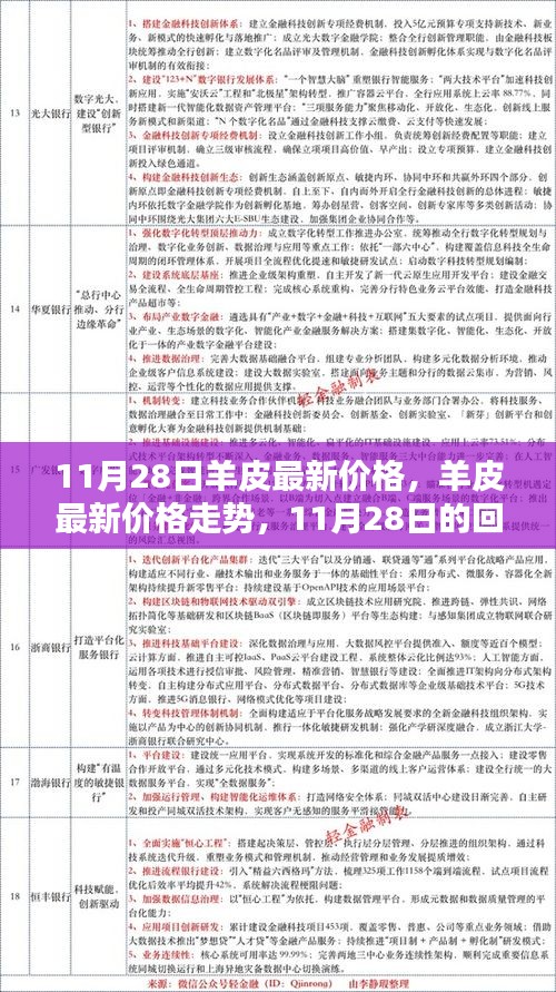 11月28日羊皮最新价格及走势回顾，市场影响与趋势分析