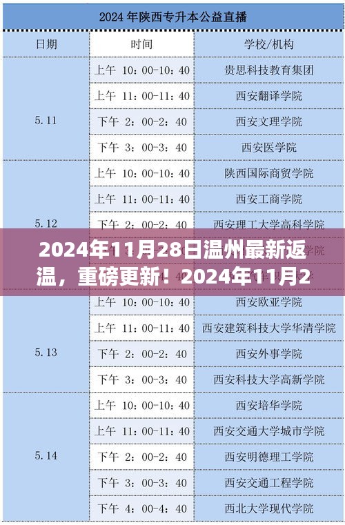 2024年11月28日温州最新返温指南，重磅更新与详细解读