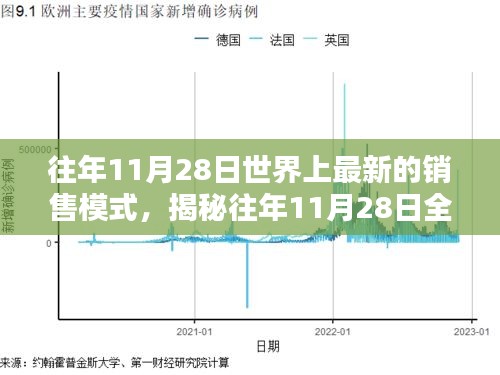 揭秘数字时代营销革命，全球最新销售模式解析（往年11月28日）