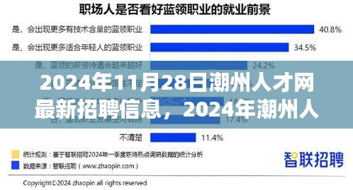 2024年潮州人才网最新招聘信息全面解析