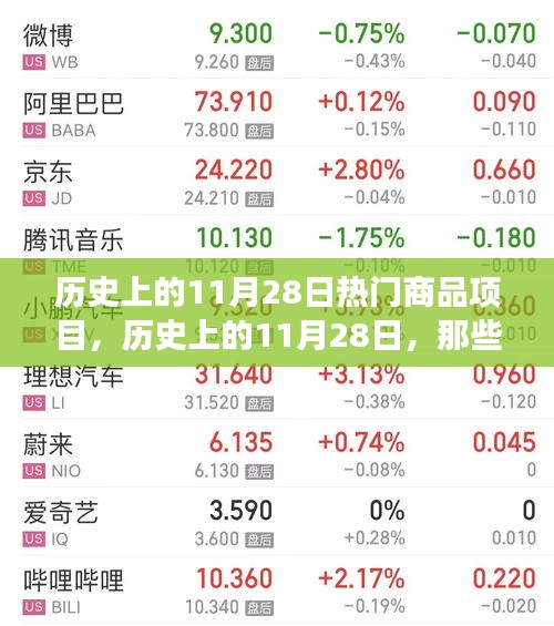 历史上的11月28日热门商品项目，历史上的11月28日，那些改变世界的热门商品项目背后的励志故事