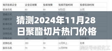 2024年聚酯切片价格走势预测及热门价格表分析