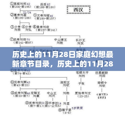 历史上的11月28日与家庭幻想新篇章，深度探究及最新章节目录揭秘