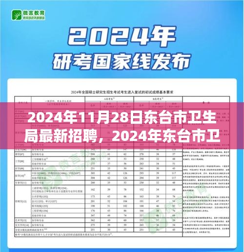 2024年东台市卫生局最新招聘测评报告发布