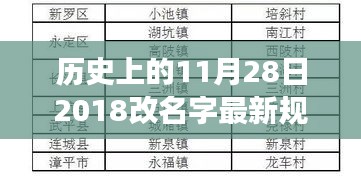 全面解读，我国个人姓名改革的历史变迁——以2018年11月28日最新规定为视角