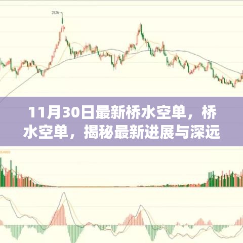 11月30日最新桥水空单，桥水空单，揭秘最新进展与深远影响