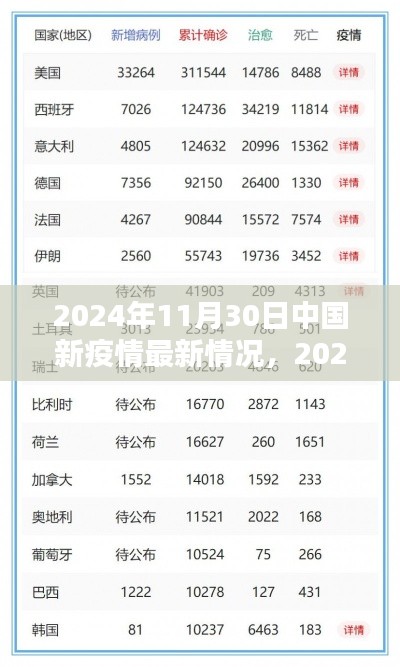 2024年11月30日中国疫情最新动态分析与情况汇报