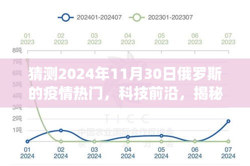 揭秘智能守护者，预见俄罗斯未来防疫利器与疫情新纪元（2024年展望）