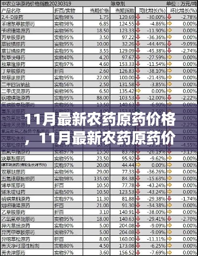 11月农药原药价格大全，查询与购买指南