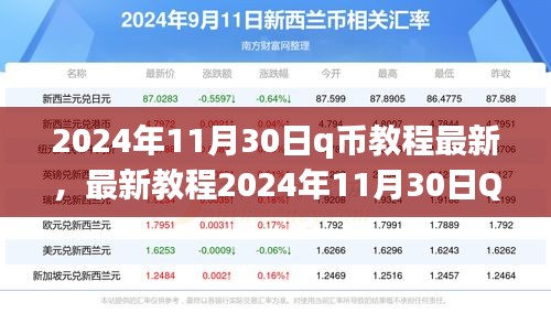 最新2024年Q币获取与使用指南，适合初学者与进阶用户的Q币教程详解