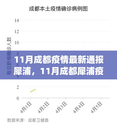 成都犀浦地区11月疫情最新动态及防控进展详解