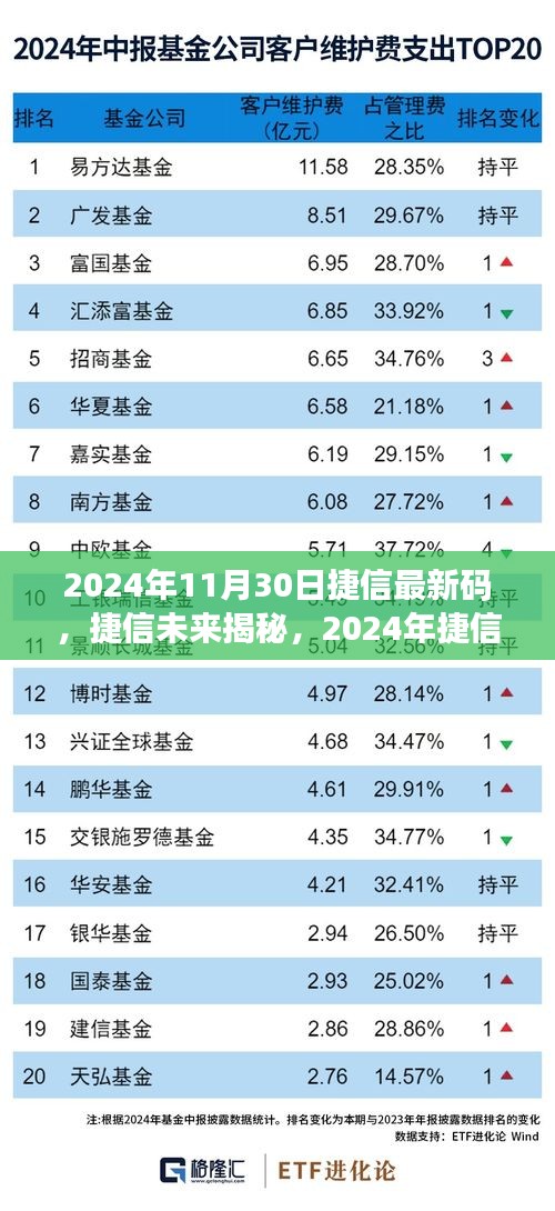 捷信未来揭秘，2024年捷信科技产品引领时代风潮的最新码揭秘