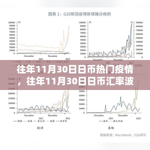 疫情下的日本经济，日币汇率波动与往年11月经济走势分析