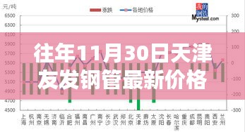 天津友发钢管最新价格查询，往年与当前价格信息指南，轻松获取历年价格走势及最新报价