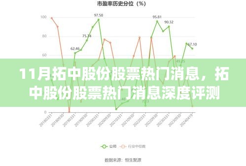 拓中股份股票热门消息深度解析，特性、体验、竞品对比及用户群体分析报告