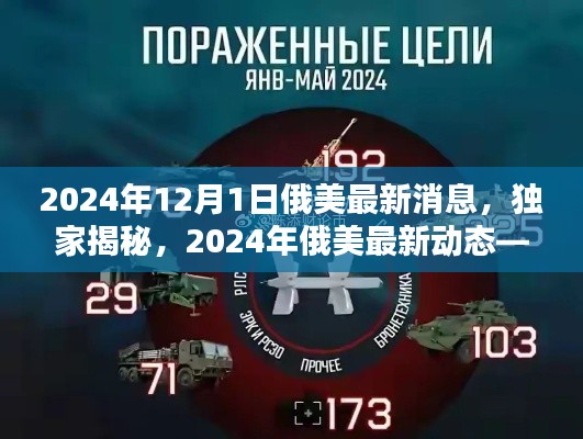 独家揭秘，2024年俄美最新动态深度解析三大看点，最新消息一览