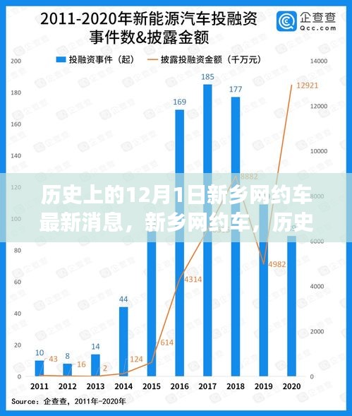 新乡网约车，历史沿革、最新动态与观察节点——聚焦十二月一日的最新消息