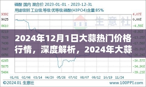 深度解析，2024年大蒜市场行情展望与热门价格行情