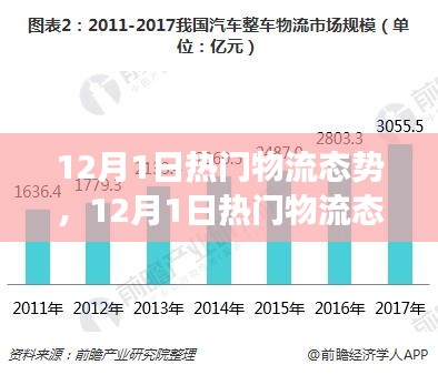 掌握物流运作全流程，揭秘十二月一日热门物流态势详解