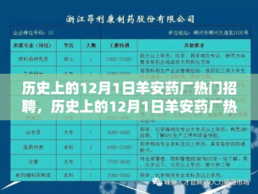 历史上的羊安药厂招聘热潮，求职全攻略助你成功应聘！