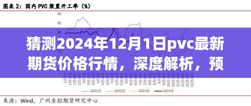 深度解析与预测，2024年PVC期货价格行情展望及市场特性分析报告——PVC最新期货价格行情展望（2024年12月1日）