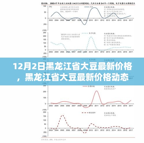 黑龙江省大豆最新价格动态分析（12月2日版）