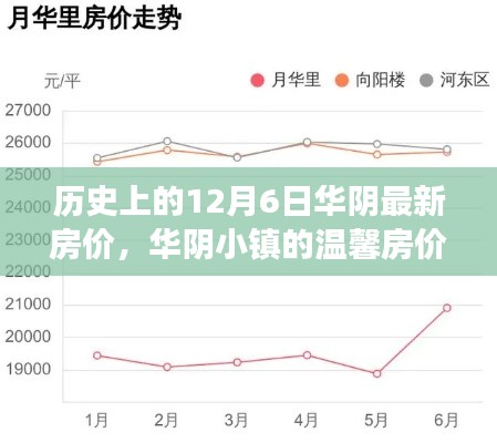 华阴小镇温馨房价日，历史房价回顾与爱的传递故事