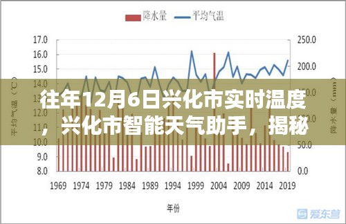 揭秘兴化市智能天气助手，历年12月6日实时温度科技解析