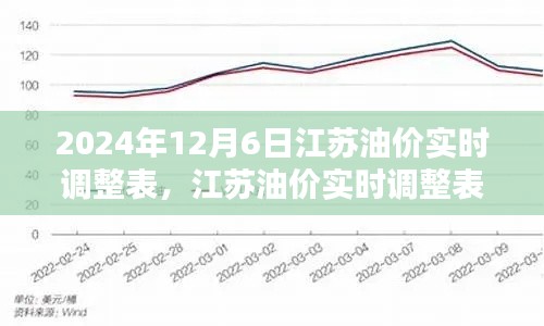 2024年12月江苏油价实时调整深度解析与用户体验报告