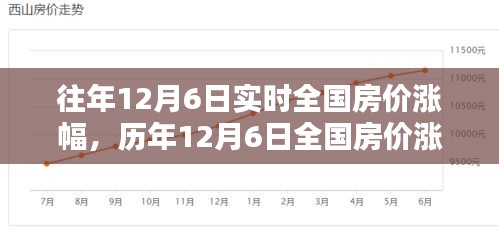 小红书揭秘，历年12月6日全国房价涨幅深度解析与楼市微观世界探索